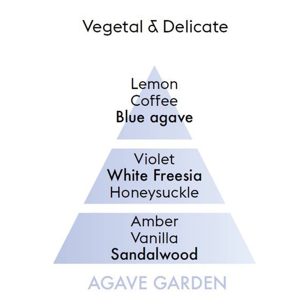 Lampe Berger Agaves Garden Fragrance Oil 500 ml Fragrance Oils Direct