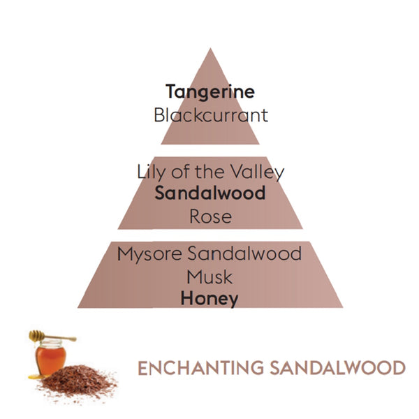 Lampe berger shop enchanting sandalwood