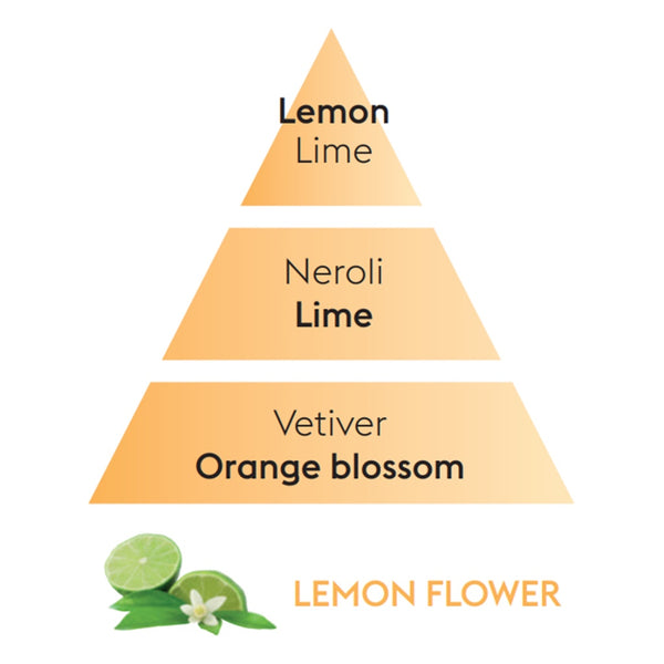 Lampe Berger Lemon Flower 16.9 oz. Home Fragrance 