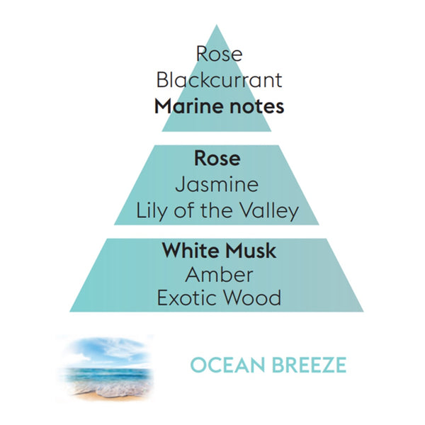 Ocean Breeze Lampe Berger Fragrance 1 Liter - Lifestyles Giftware