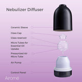 Airome Onyx Essential Oil Nebulizer Diffuser