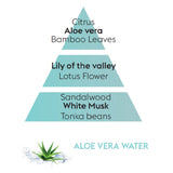 Lampe Berger Aloe Vera Water Fragrance Oil 1 Liter