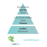 Lampe Berger Summer Rain Fragrance Oil 500 ml